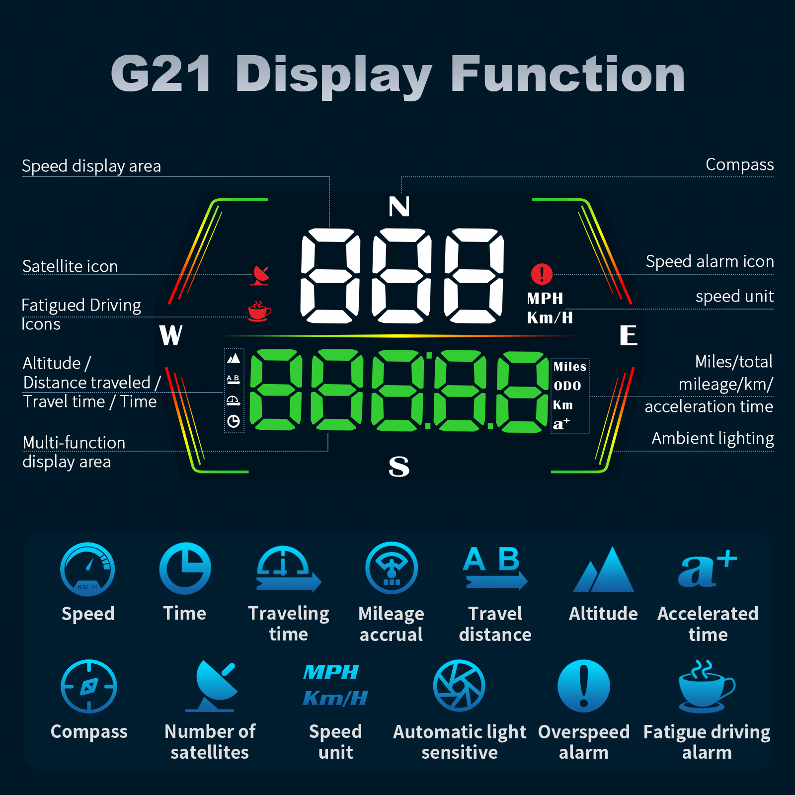 HUD G21 Head up Display Car Di - Anemometer Wind Speed reseña y precio