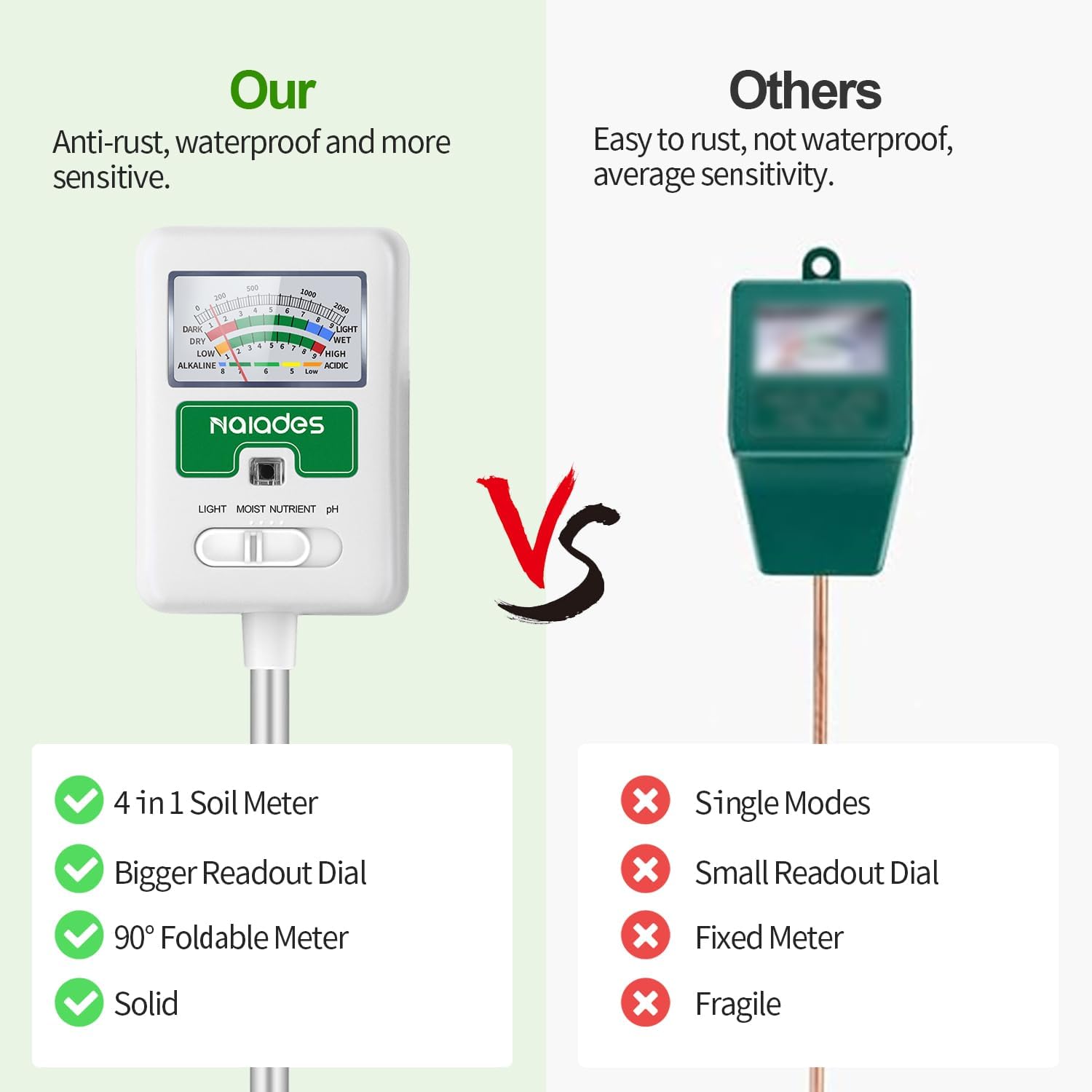 Soil Moisture Meter for Plants - Water Testing Kit reseña y precio