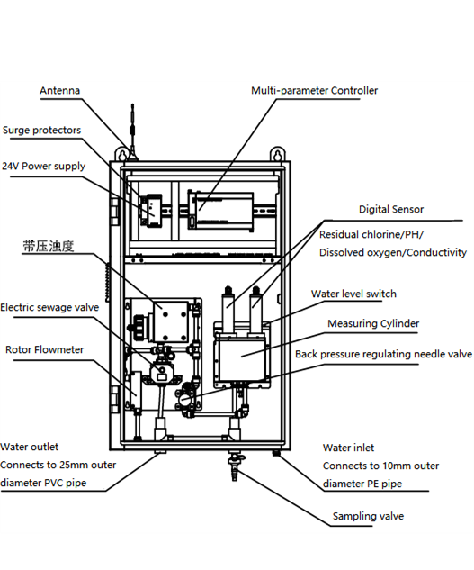 DIY Pool Water Test Kit multi- - Water Testing Kit reseña y precio