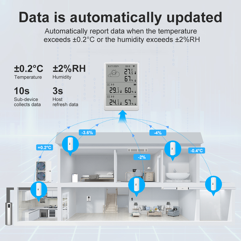 SMATRUL Tuya WiFi High Precisi - Weather Station Indoor reseña y precio